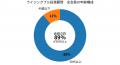 高齢化社会の投資判断負担に対応　1銘柄から始める投