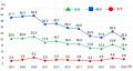 10代の野球実施人口は推計133万人。男子・年1回以上の
