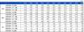 10代の野球実施人口は推計133万人。男子・年1回以上の