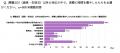【葬儀後の手続きや心の負担に関する実態調査】葬儀後 【葬儀後の手続きや心の負担に関する実態調査】葬儀後