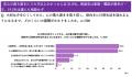 【葬儀後の手続きや心の負担に関する実態調査】葬儀後 【葬儀後の手続きや心の負担に関する実態調査】葬儀後