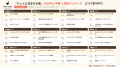 休日いぬ部、愛犬家が選ぶ「ペットと泊まれる宿」2026