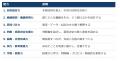 MSOL、PMシンポジウム2026にて「AI時代におけるPM教育