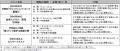 ◆博物館 明治村 夏催事◆ナイター営業「宵の明治村」ほ