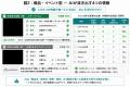 「PR TIMESリリースがAIに引用される条件」の調査レポ 「PR TIMESリリースがAIに引用される条件」の調査レポ