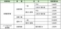 GREEN×EXPO 2027入場チケット及び４駅シャトルバス・