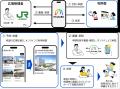 ヘッドウォータース、JR東日本の新規事業「HirakeBA」