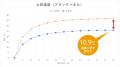 連日の酷暑日と室内熱中症への備えに。表面温度を最大