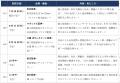 証券の“裏側”を作ってきた会社が、表舞台に立つ。個人