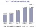 【台湾情報】～2026年在台日系企業給与動向～「日系企