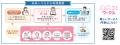 子育て女性と企業をつなぐ「しゅふコミワークス」スタ
