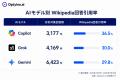 生成AIはWikipediaをどれくらい引用する？Optyino.ai