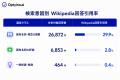 生成AIはWikipediaをどれくらい引用する？Optyino.ai
