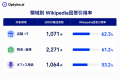 生成AIはWikipediaをどれくらい引用する？Optyino.ai