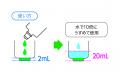 『モンダミン』史上初！薄めて使う濃縮タイプを新発売