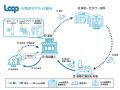 リユース可能な容器で廃棄ロス削減、ESGの取り組utf-8