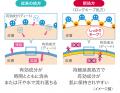 業界初！パナソニックと人間工学に基づいた新ボutf-8