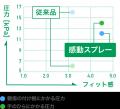 業界初！パナソニックと人間工学に基づいた新ボutf-8