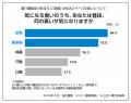 『ヘルパータスケ 洗えないものを良い香りに変えutf-8