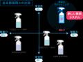 強い除菌力と高い安全性を実現した
日本発の革utf-8