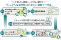 AIナレッジツール「ナレカン」、DX総合EXPO 2026 夏 