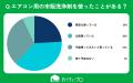 【おうちにプロ】エアコンクリーニングの市販洗浄剤使