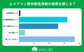 【おうちにプロ】エアコンクリーニングの市販洗浄剤使