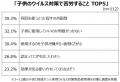 1日1回のスプレーで24時間ウイルス・菌の付着をutf-8