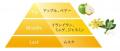 香水調の香り際立つ『プレミアムリッチパルファutf-8