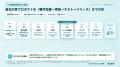 株式会社if、「AI駆動開発研修」全12回の伴走で開発未