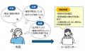 放置空き家の悩みをワンストップ対応「市原市放置空き 放置空き家の悩みをワンストップ対応「市原市放置空き