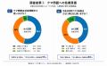 【夏休み前・全国100名調査】95％が「クマ問題は社会