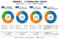 【夏休み前・全国100名調査】95％が「クマ問題は社会