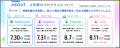 あなたの「好き」が、中津の未来をデザインする。高校