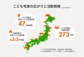 「こども宅食」で孤立を生まない社会へ。こども宅食応
