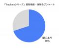 「Teachme Process」の販売パートナー取り扱いを開始