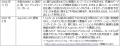 おかげさまで8周年 “あなたのビジネスに最良の相棒”と おかげさまで8周年 “あなたのビジネスに最良の相棒”と