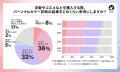 【LIPS labo】