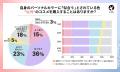 【LIPS labo】