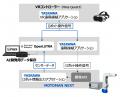 オープンソースアプリケーション「OpenLUTRA（ルトラ