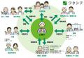 ノックオンザドア（株）、設立8周年　患者/本人・ご家