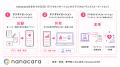 ノックオンザドア（株）、設立8周年　患者/本人・ご家