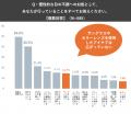 【OWNDAYS|オンデーズ】目への夏バテ対策はできてま 【OWNDAYS|オンデーズ】目への夏バテ対策はできてま