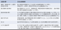 応用脳科学人材育成を目的とした制度「第四回応utf-8