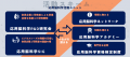 応用脳科学人材育成を目的とした制度「第四回応utf-8