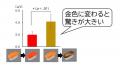 脳波で研究、金色に変化すると驚きが大きい！-「日本