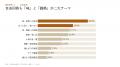 土用の丑の日直前、2,403人に聞いた「うなぎ消費」の