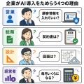 株式会社LeapShark、企業専用オンプレミス型AIプラッ