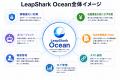 株式会社LeapShark、企業専用オンプレミス型AIプラッ