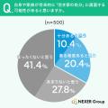 【空き家調査】約33%が 【空き家調査】約33%が